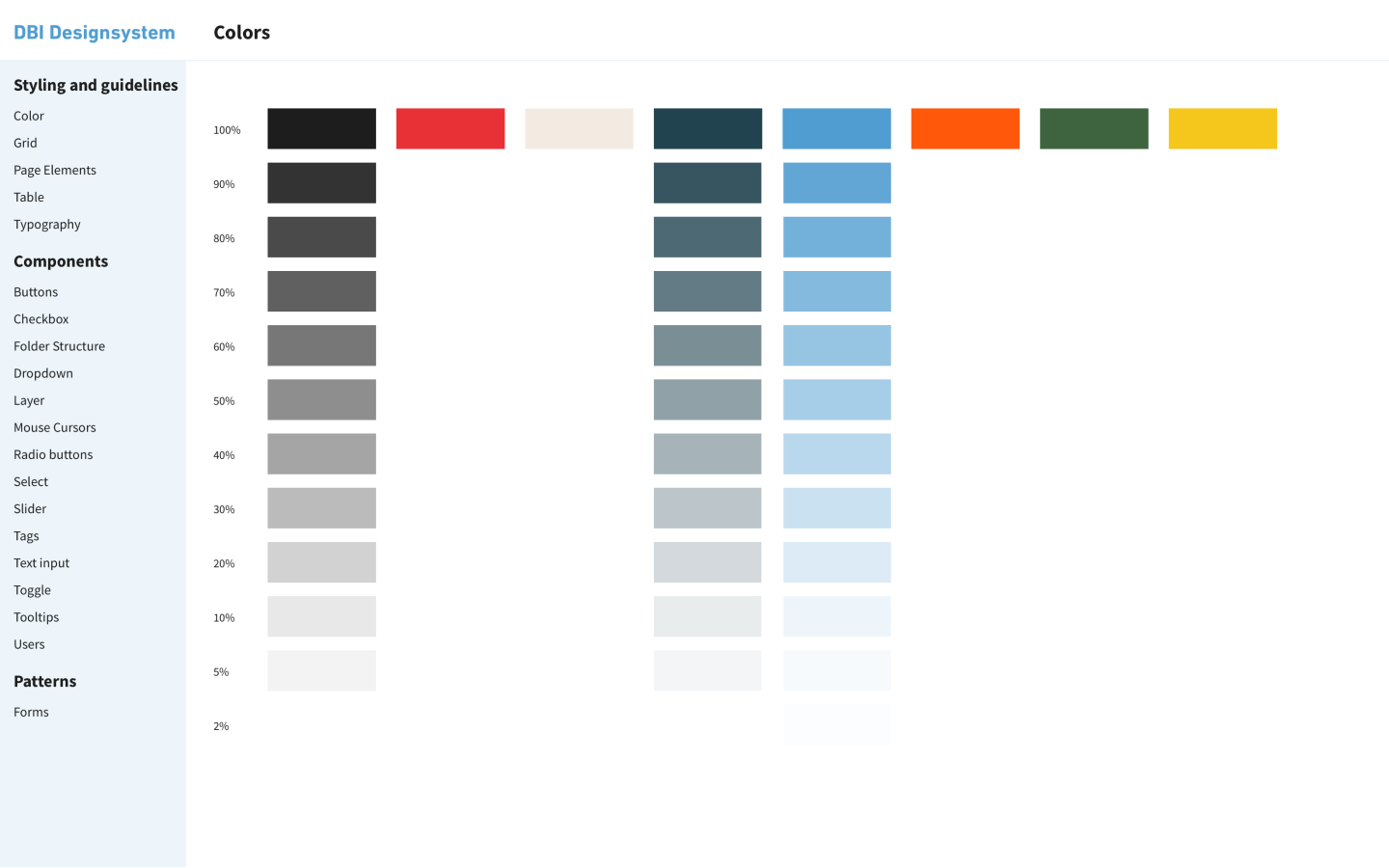 DBI Designsystem